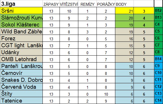 Tabluka zakladni cast